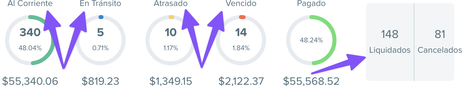 Mis Préstamos al 01/04/2023