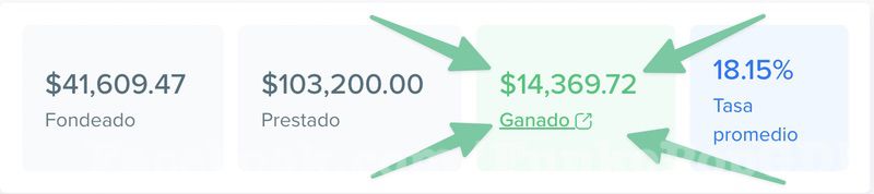 Lo que he ganado en la teoría con YoTePresto.com